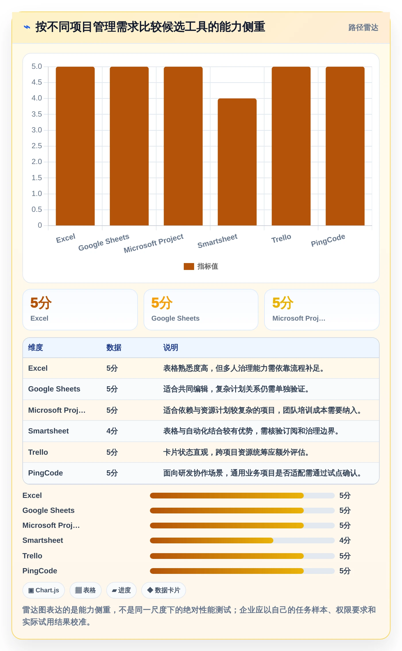 最新Excel做项目进度管理工具对比:2026年6大热门选择全面解析