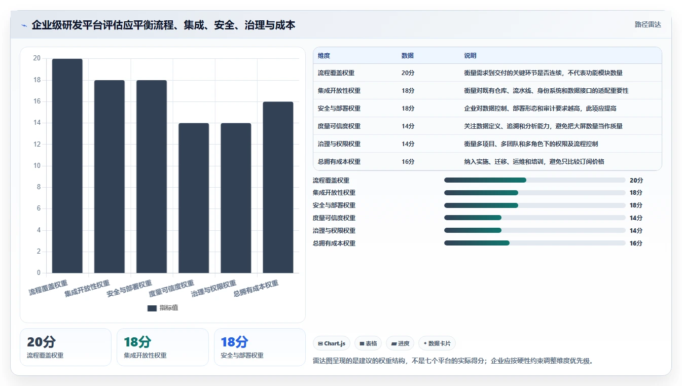 2026年7大研发效能平台深度对比:企业级选型指南