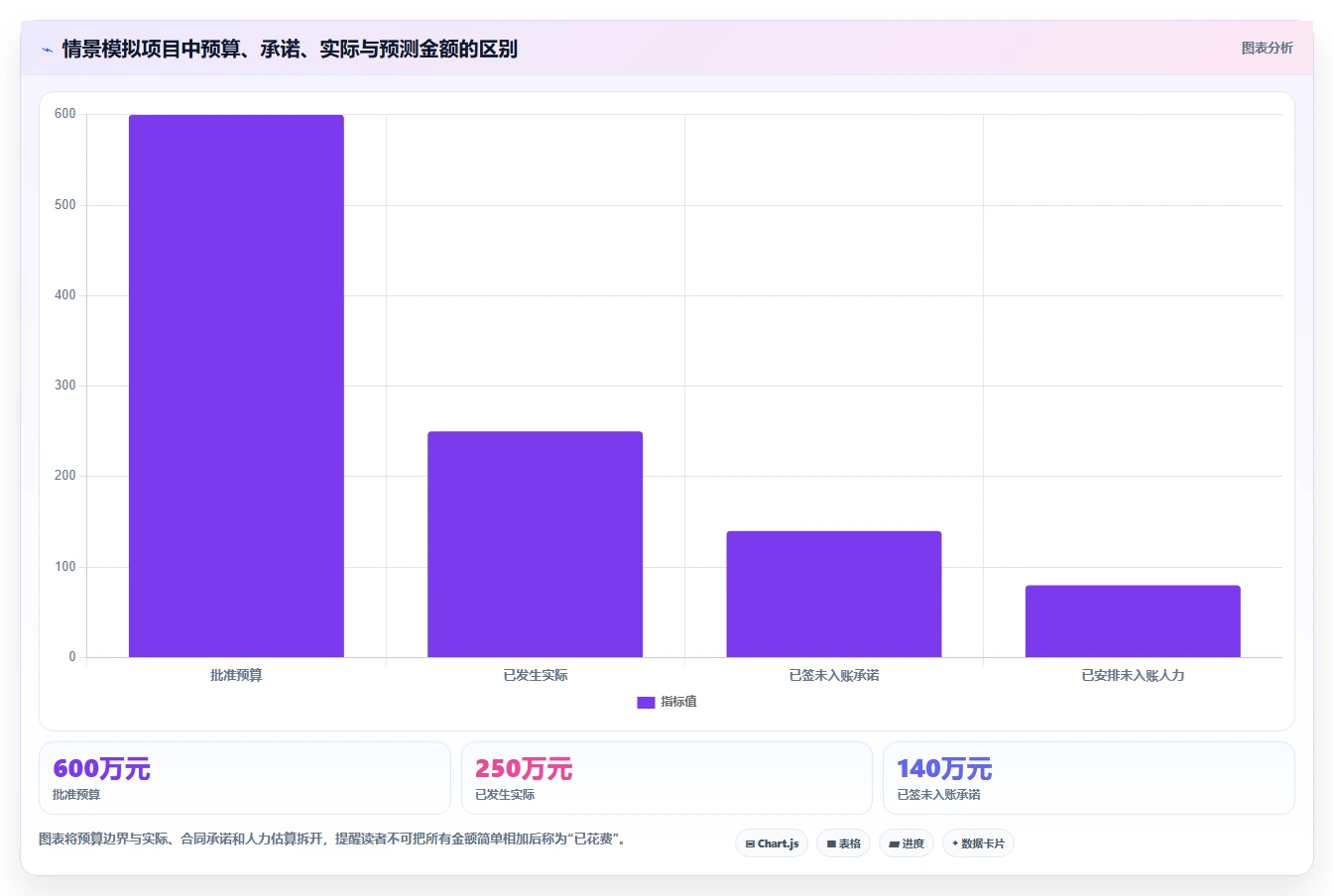 2026年项目成本管理系统大对决：6款顶尖工具深度对比