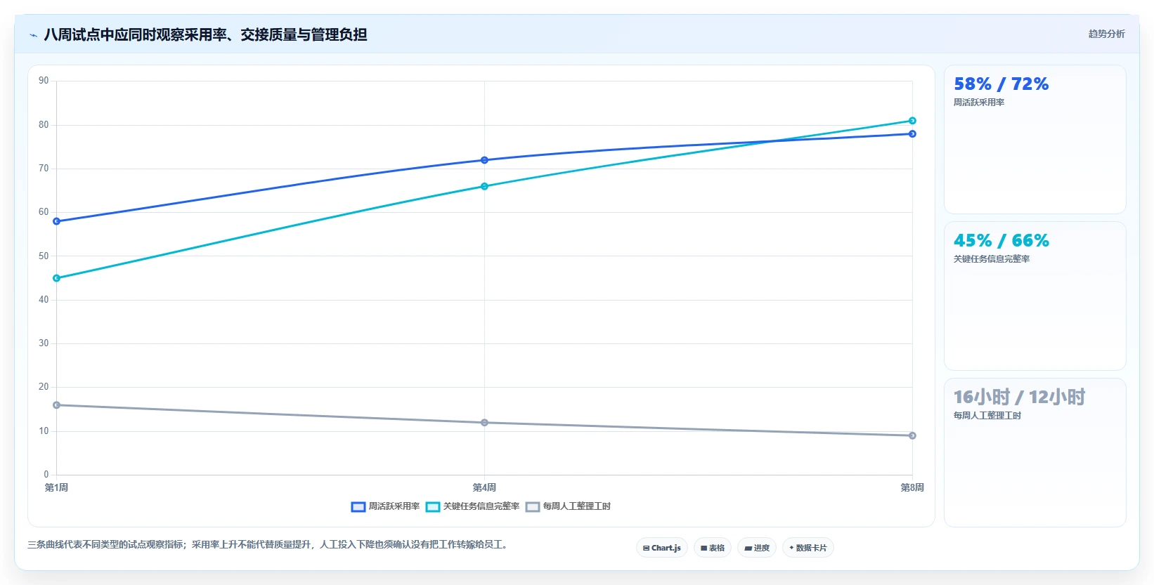 远程办公新时代：2026年最值得投资的5大在线协同平台及工具