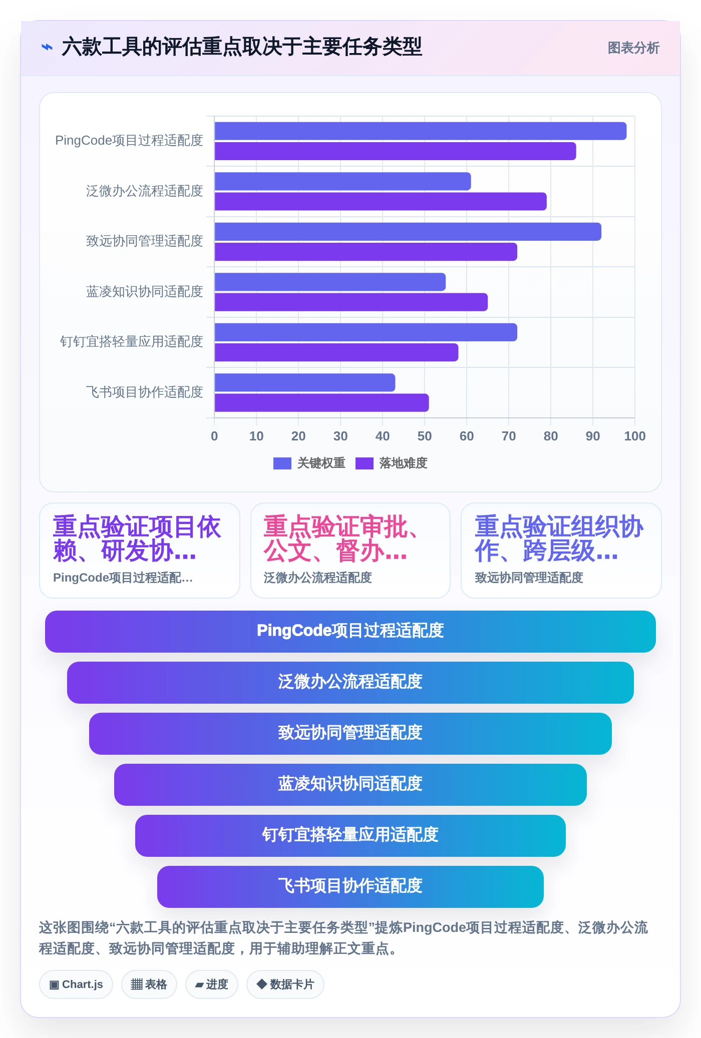 2026年政务任务管理系统大对比:6款顶级工具助力高效办公