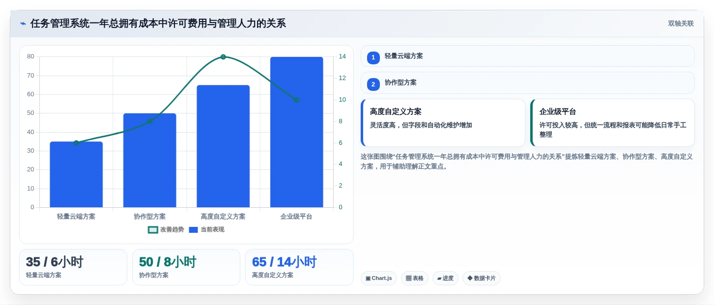项目经理必看:2026年TOP5重点工作任务管理系统工具推荐