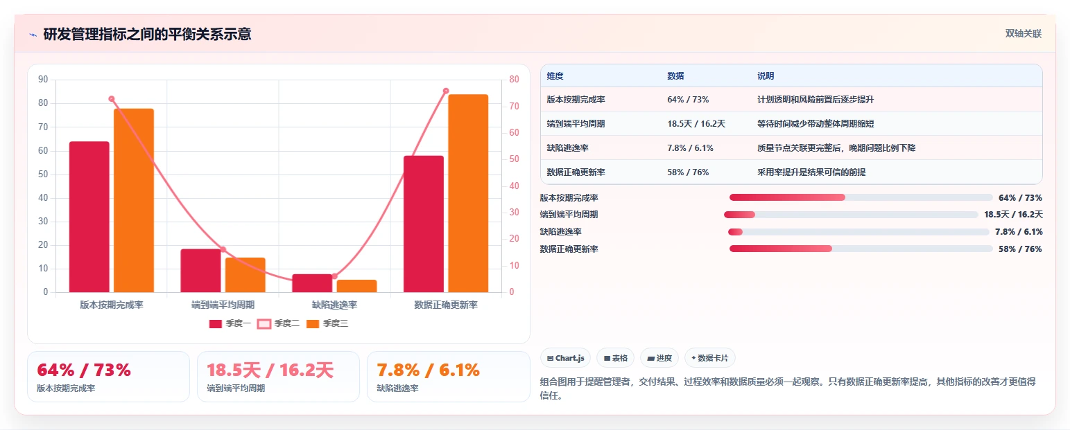高效研发管理:2026年最值得尝试的5大jone项目管理工具