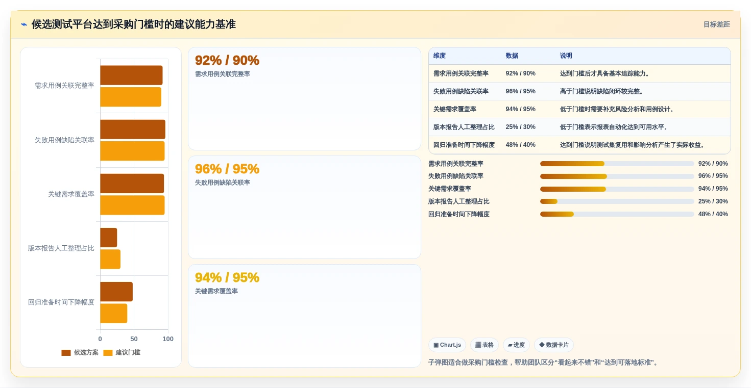 如何选择最适合你的系统测试用例设计工具?2026年选型指南