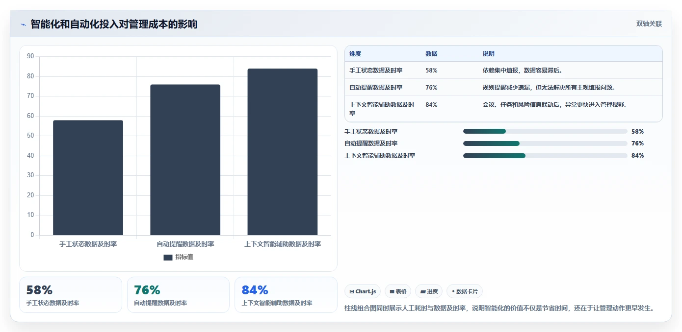 企业级项目管理软件哪个功能更全?2026年深度测评与功能清单