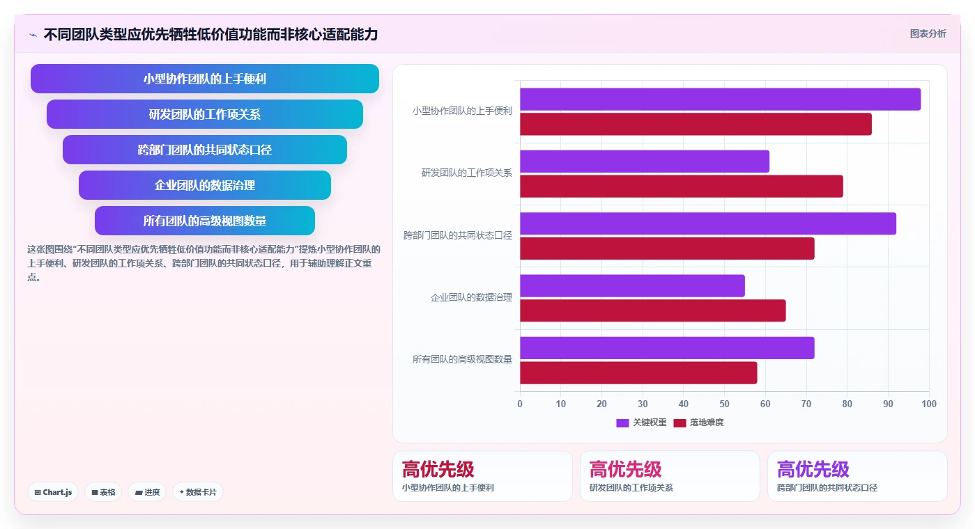 项目管理新趋势:2026年值得关注的7款管理平台深度评测