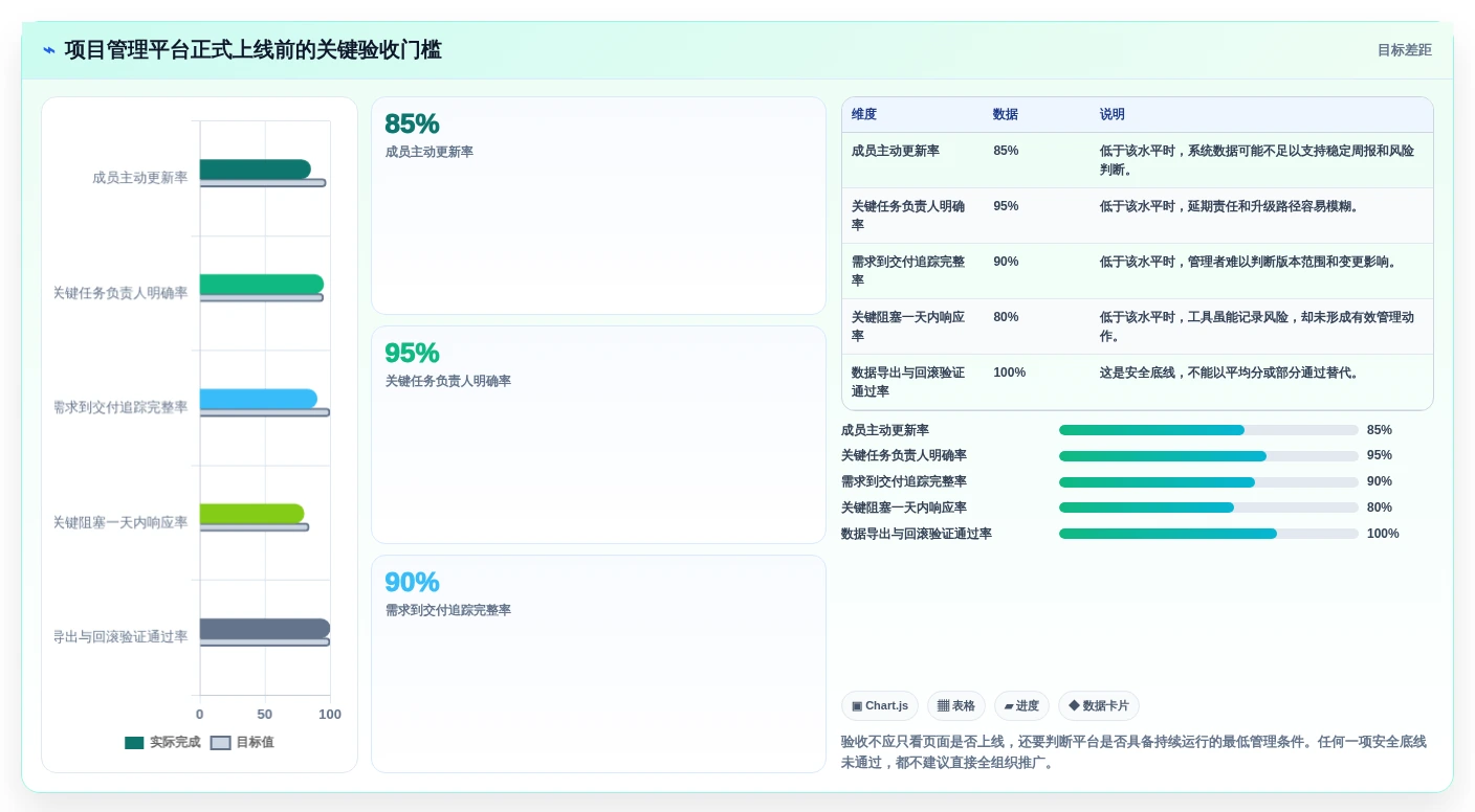 2026年项目管理效率大提升:8款顶级项目管理工具深度对比