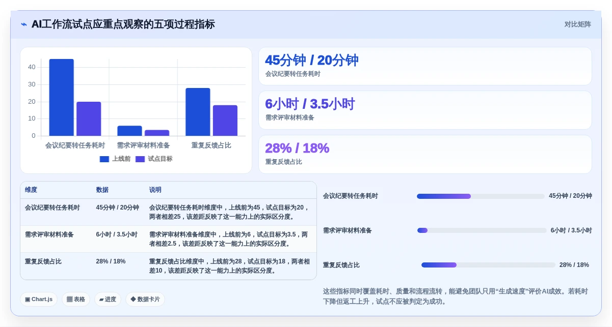 2026年效率革命:6款顶级工作流aigc工具全面对比