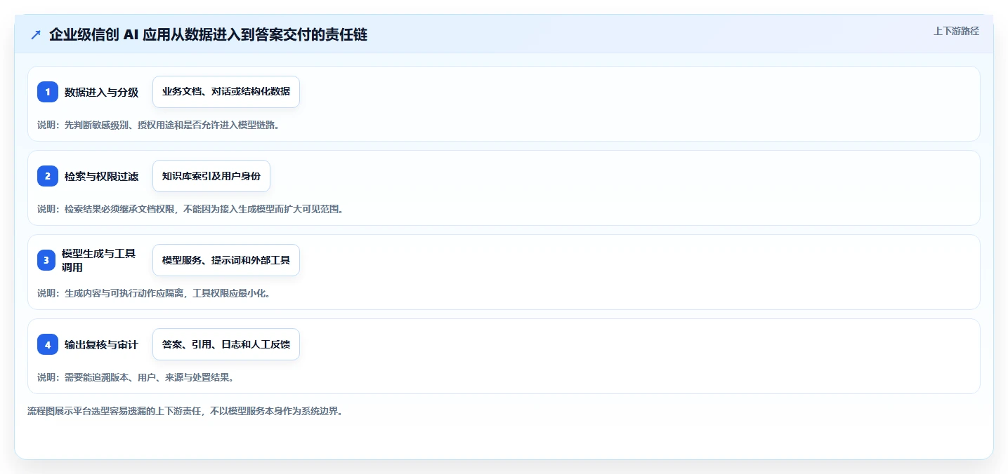 企业数字化转型必备：2026年Top 5信创AI平台选型指南