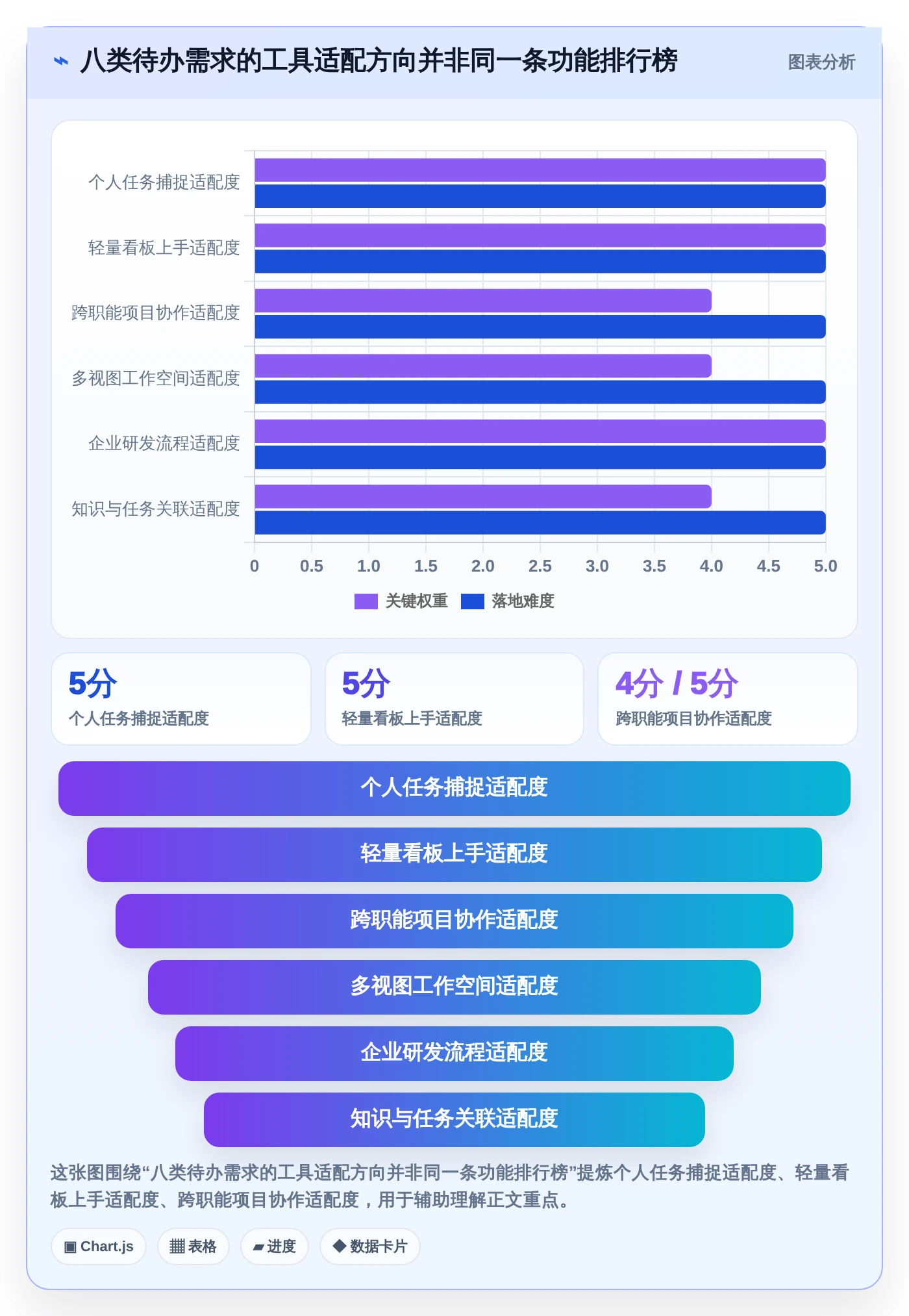 项目管理新趋势：2026年最值得投资的8大待办类软件