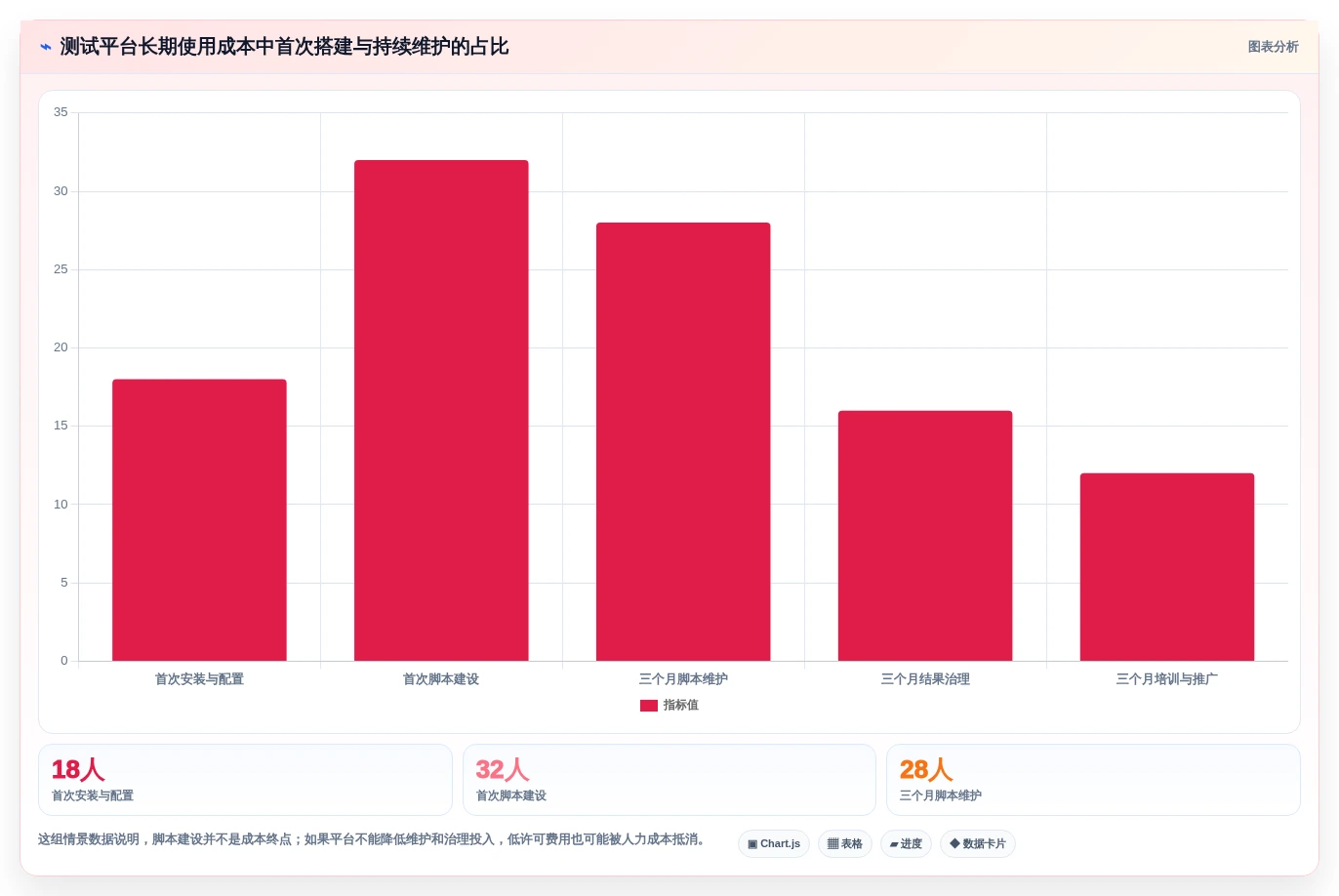 测试工具平台选型指南:2026年不容错过的6大精选方案