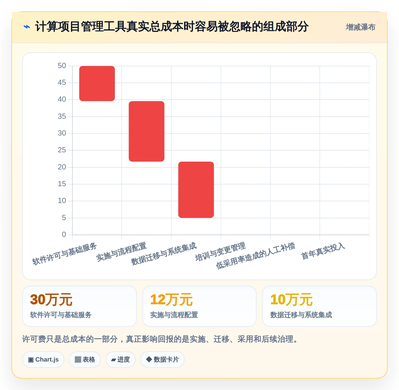 项目经理必看:2026年最受欢迎的5款项目管理工具有什么?