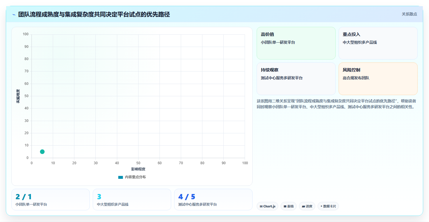 2026年测试任务管理平台选型指南:7款顶级工具深度对比
