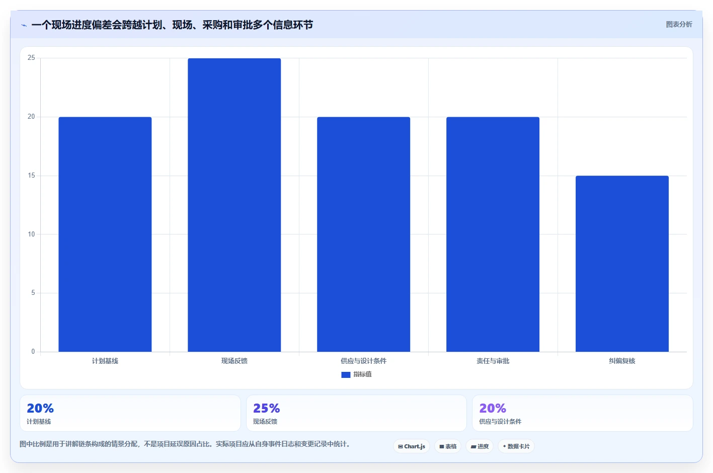 2026年工程项目管理软件排名:十款主流方案功能对比与选型建议