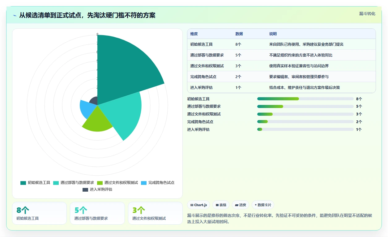 远程协作新选择:2026年最值得尝试的5大在线文档工具