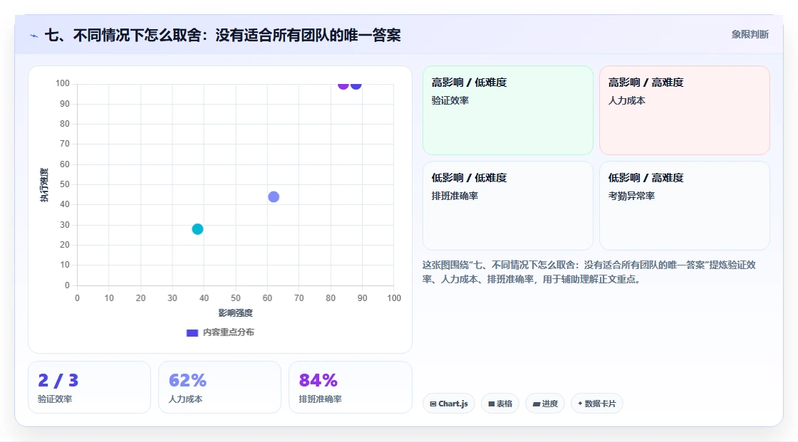 七、不同情况下怎么取舍：没有适合所有团队的唯一答案