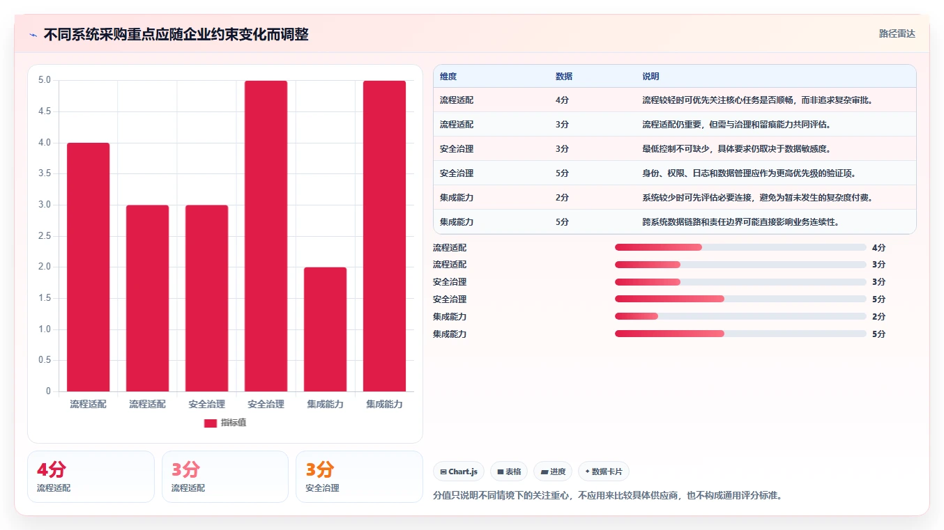 选对saas系统事半功倍:2026年企业必读选型指南