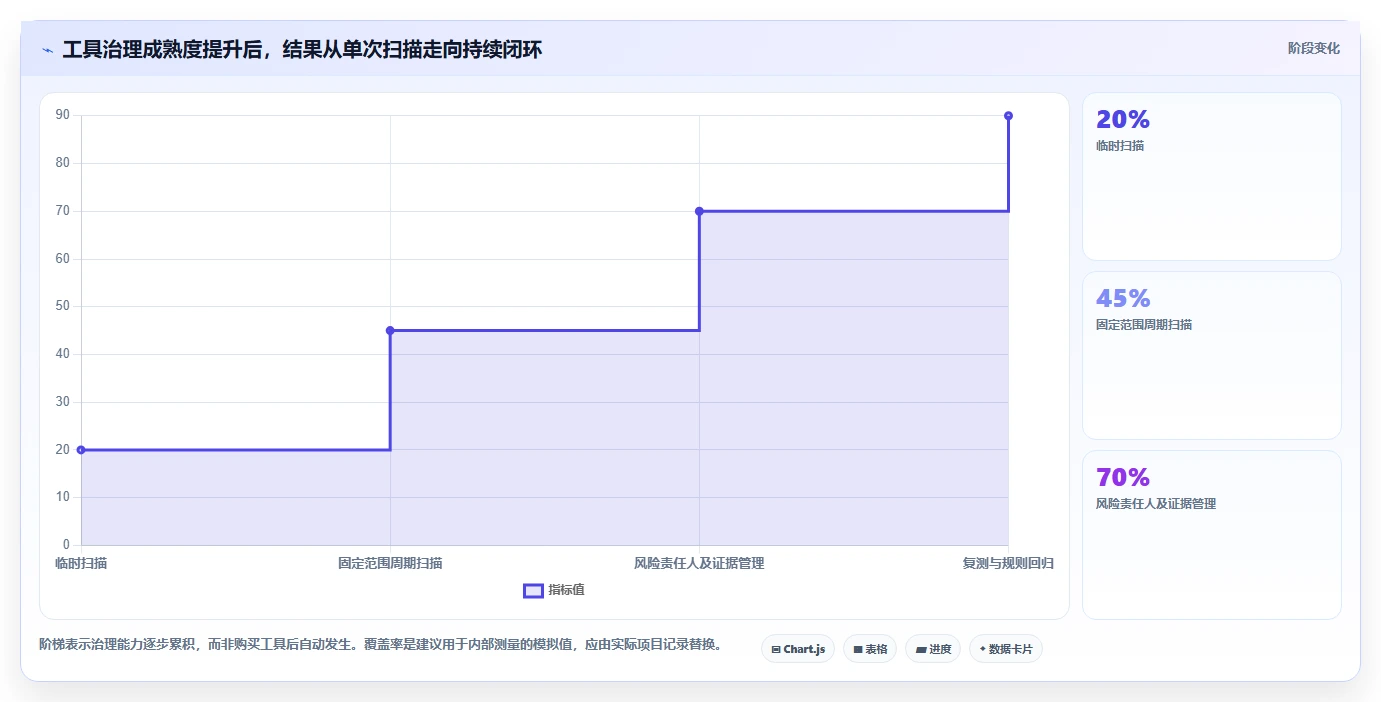 渗透测试软件选型指南：2026年安全专家必备的7款工具盘点