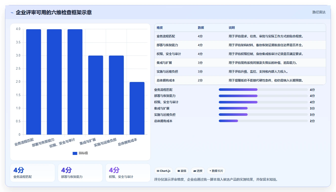 2026年高可用部署项目管理工具推荐:企业级测评与选型指南
