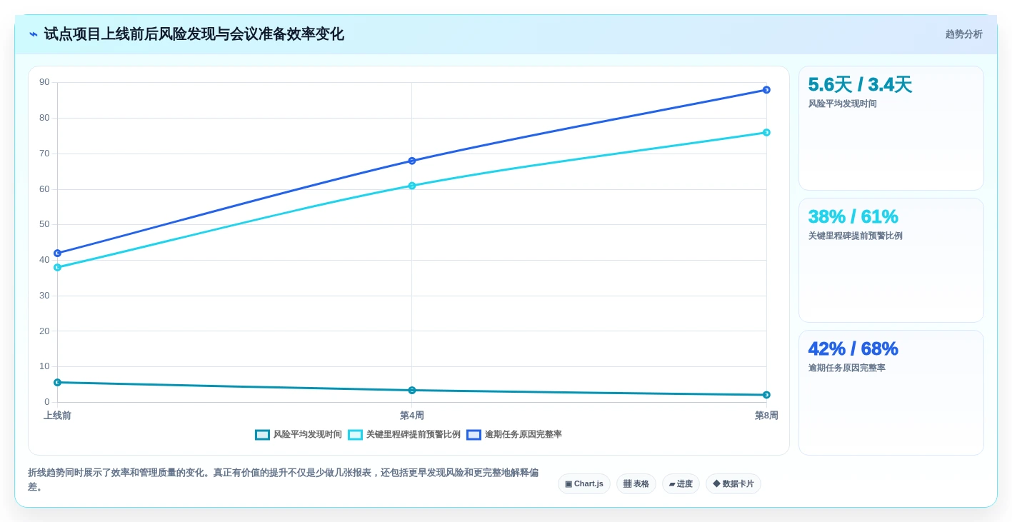 2026年重大项目进度系统工具大盘点:6款提升效率的顶级选择