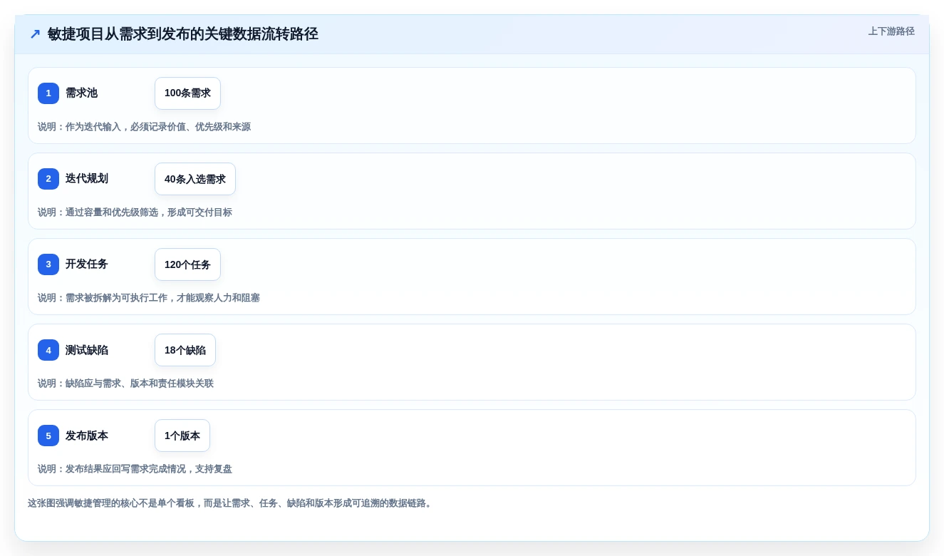 项目经理必读:2026年敏捷开发项目管理平台选型指南TOP5