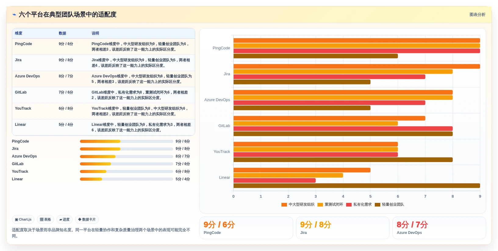 2026年效率之选：6大在线bug管理平台工具全面对比
