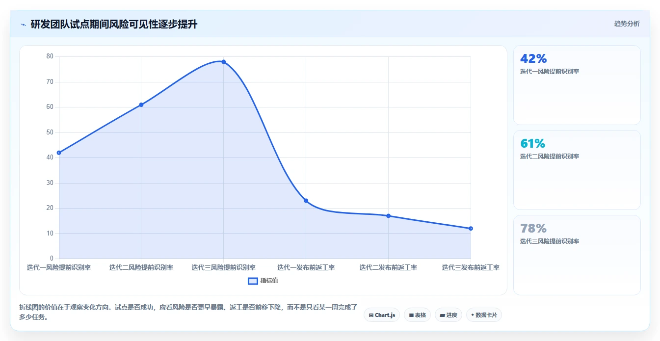 远程团队必备:2026年最受欢迎的5大在线协同管理平台