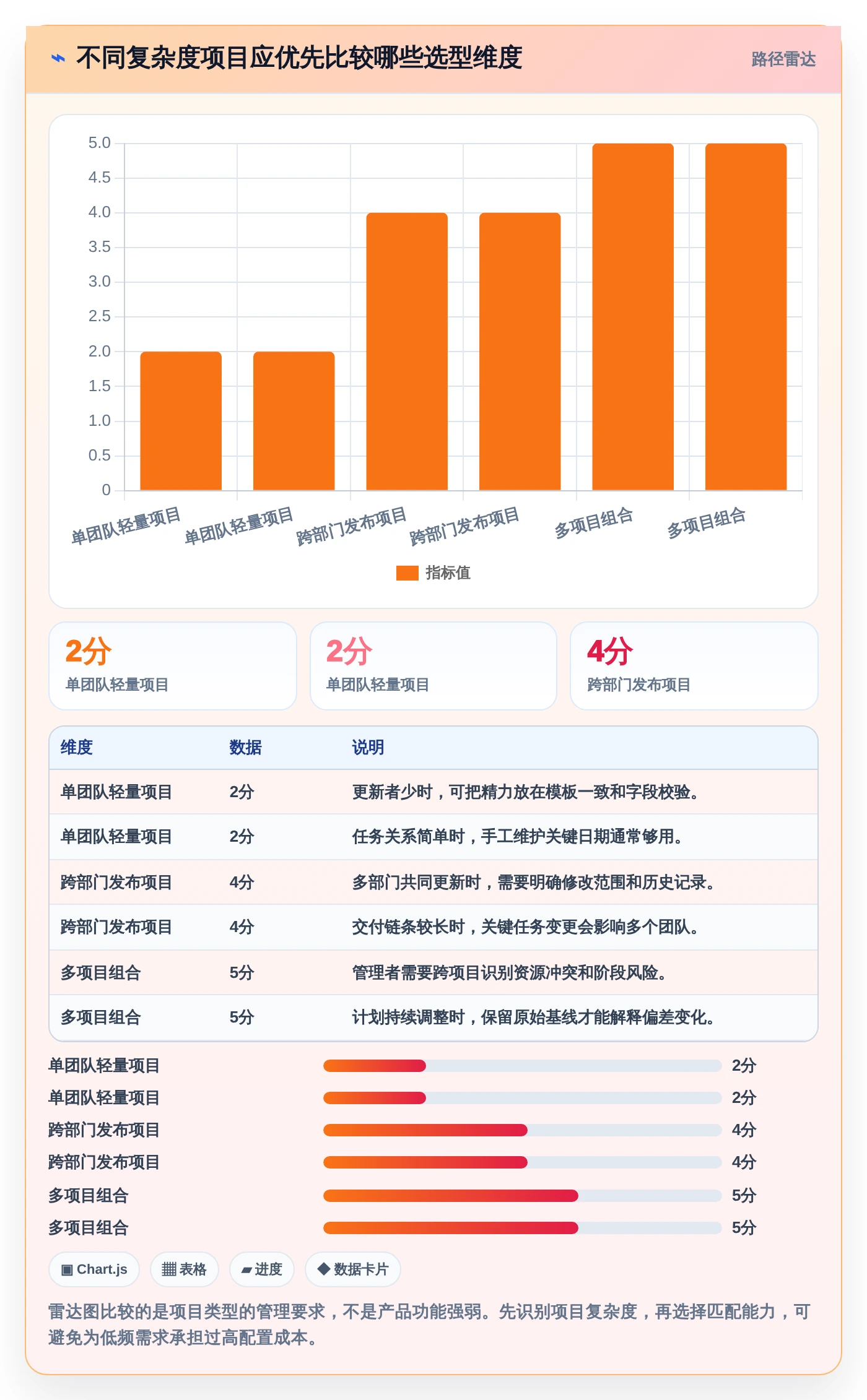 2026年必备:7款优秀excel项目进展图工具对比与推荐