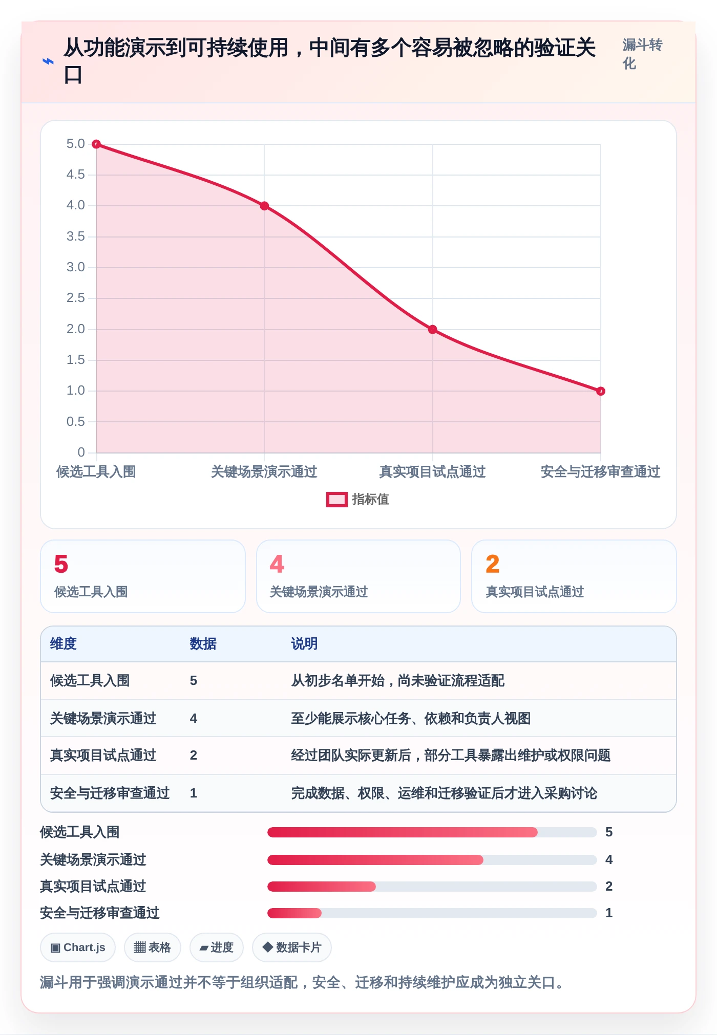 项目经理福音:2026年最值得关注的5款UI项目排期工具推荐