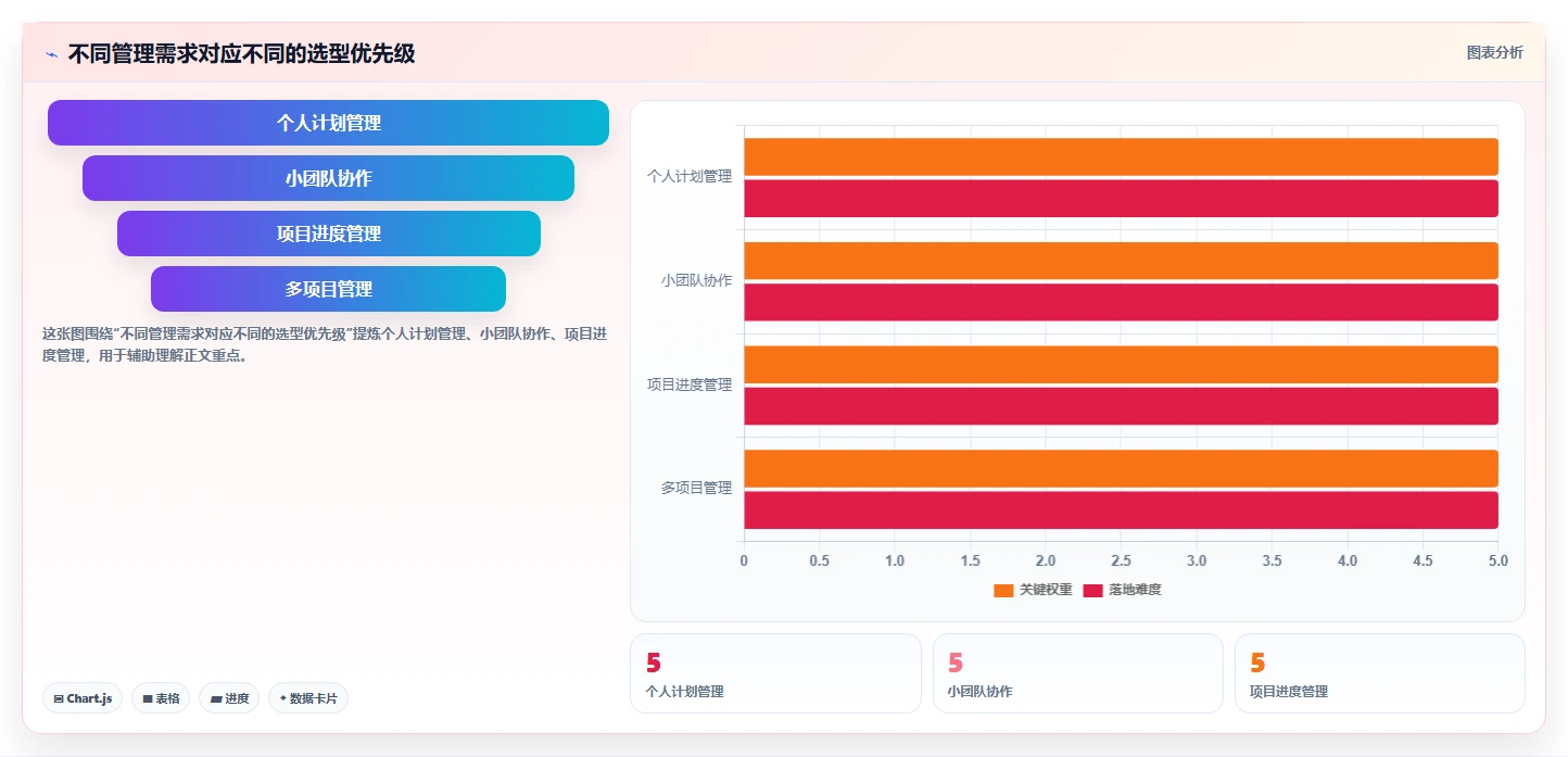 项目经理必读！2026 年工作计划管理系统工具盘点：5 大热门推荐