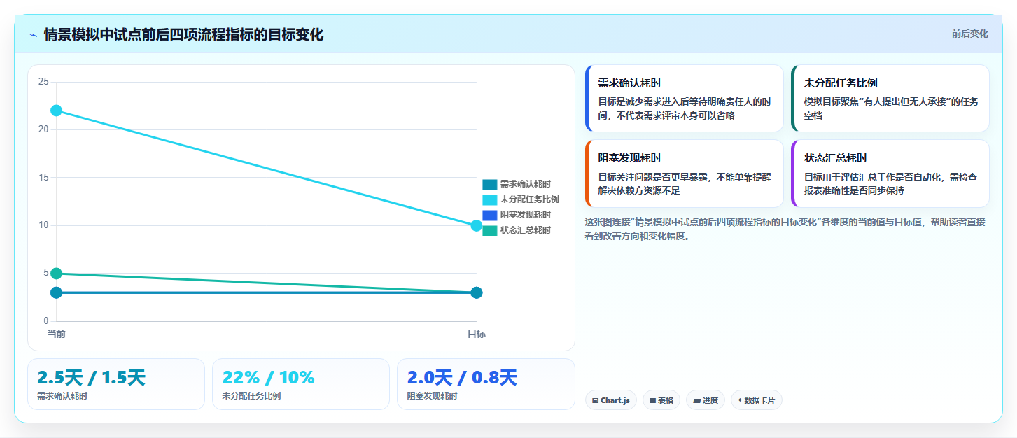 2026年效率之选：6款顶尖团队任务分配软件深度对比