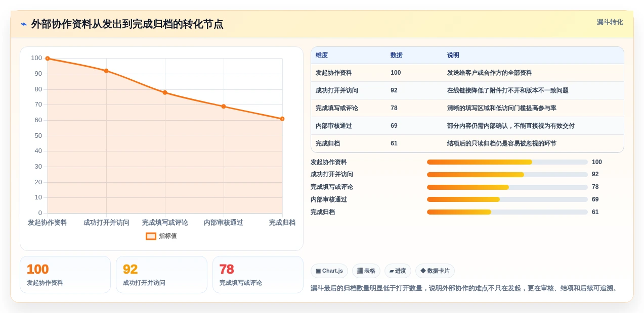 2026年办公效率大提升:5款最佳在线办公文档软件哪个最好全面对比