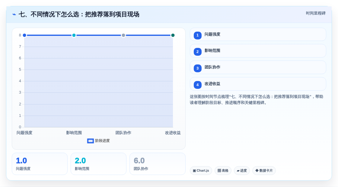 七、不同情况下怎么选:把推荐落到项目现场