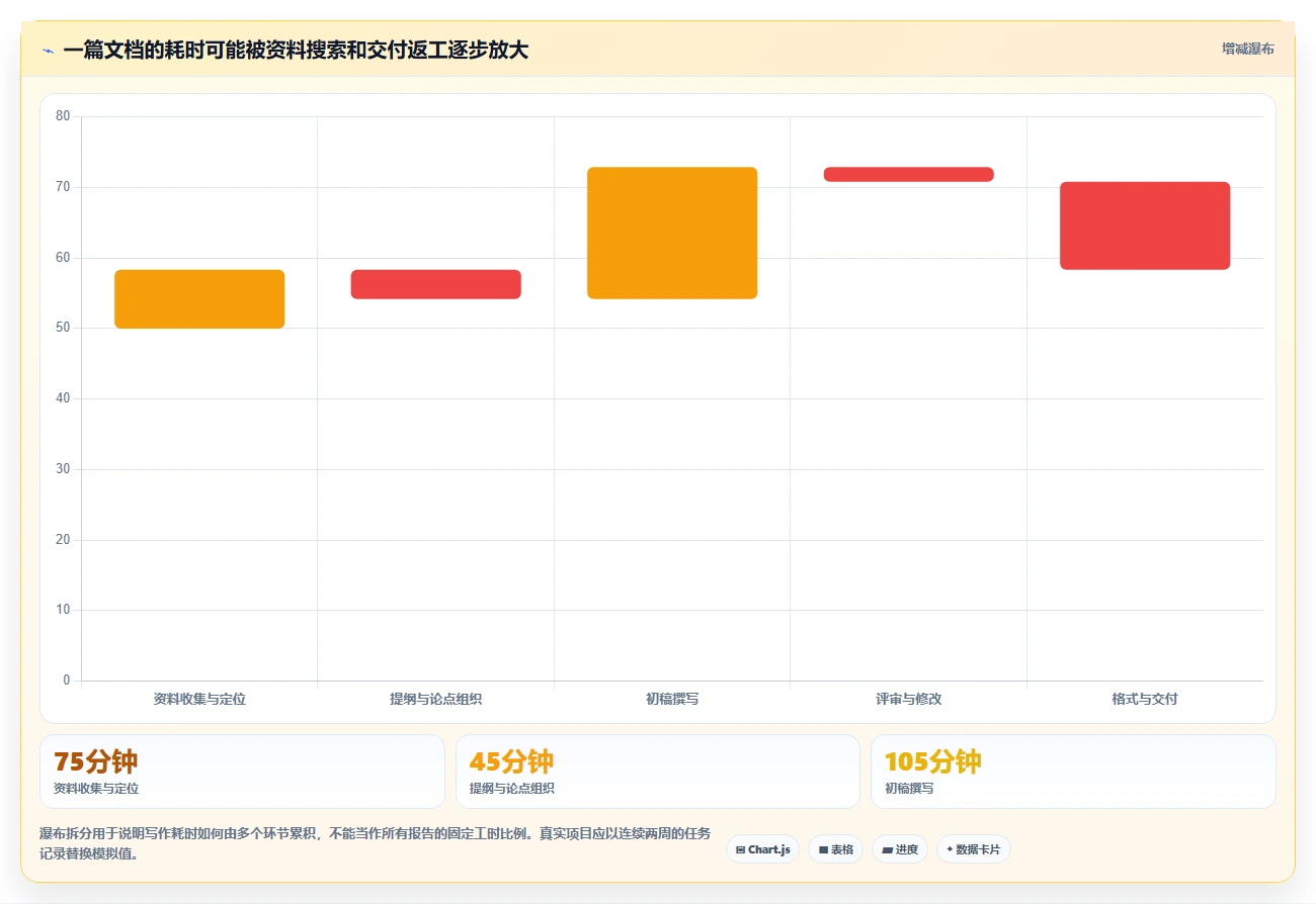 提升写作效率：2026年不可错过的5款顶级文本工具推荐