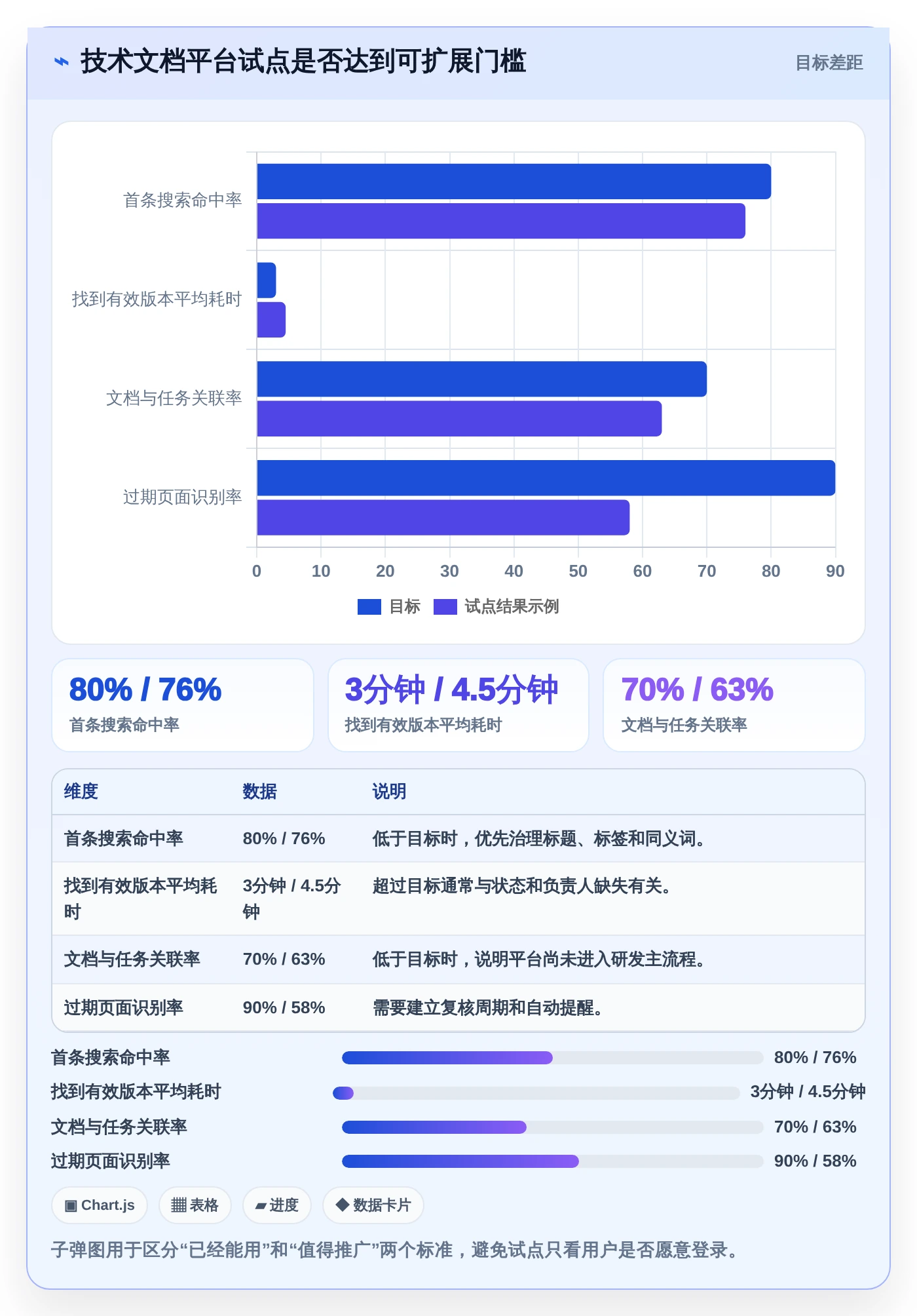 打造高效团队协作:2026年不可错过的7款技术文档共享平台工具