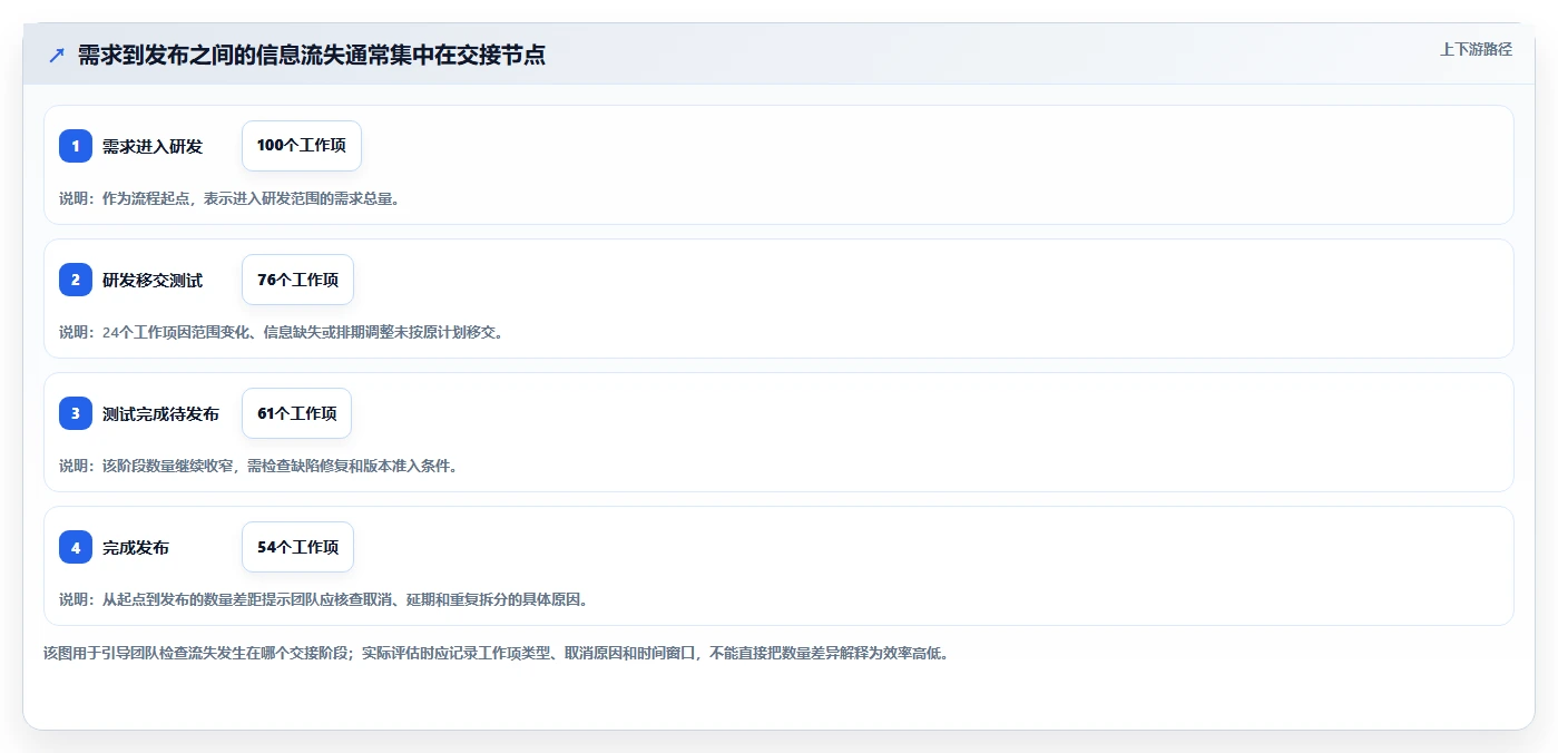 如何选择最佳软件开发流程管理软件？2026年项目经理必读选型指南