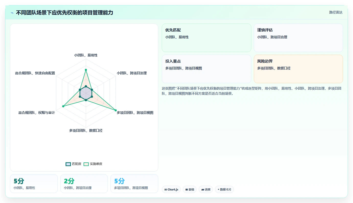 2026年项目管理软件模块详解:功能架构与选型参考
