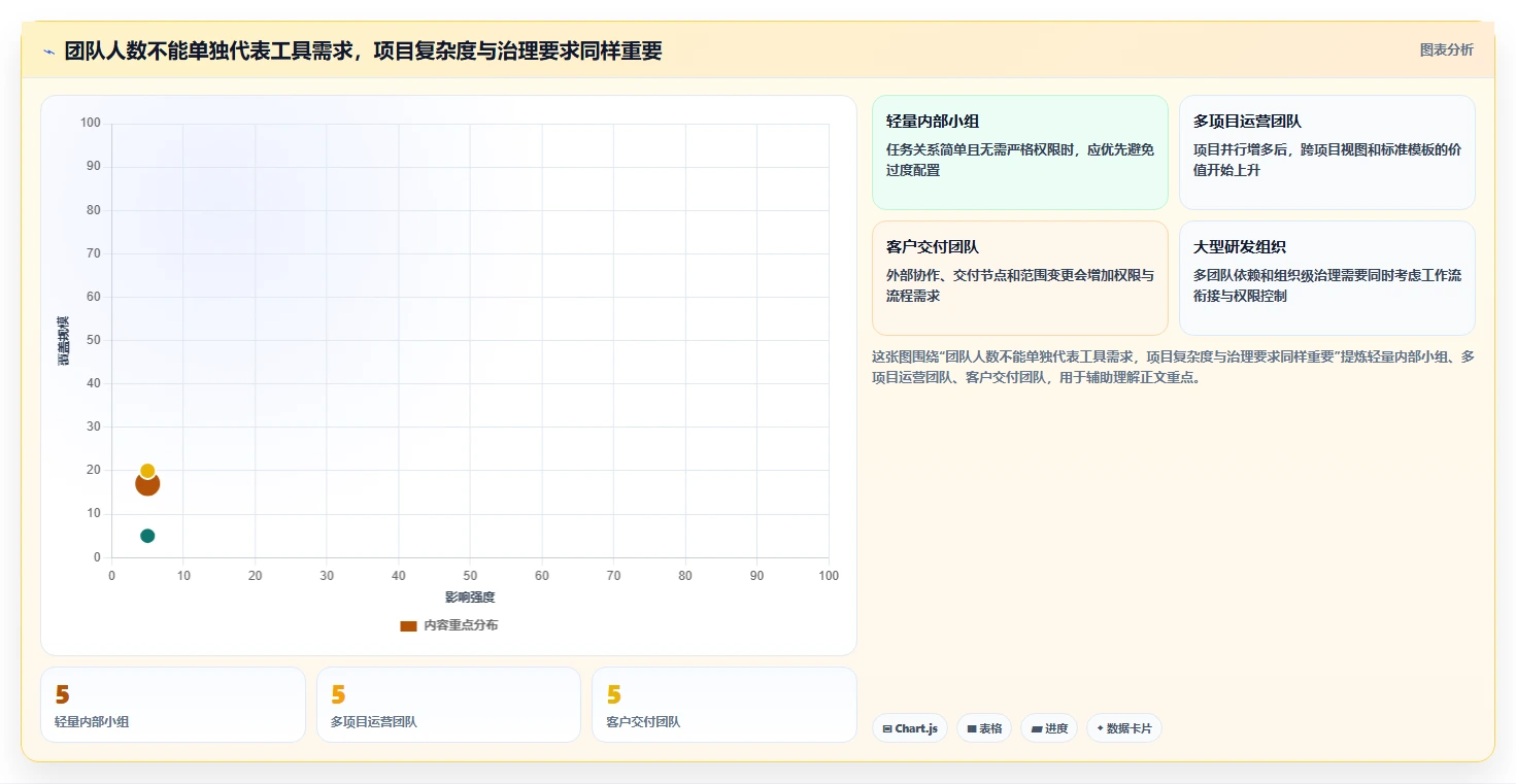 2026年项目管理工具评测：10款适合不同规模团队的解决方案对比