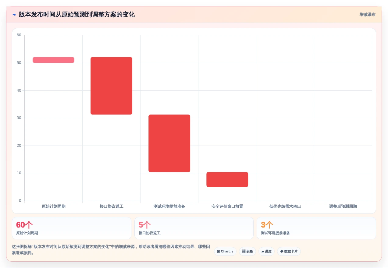 提升效率必备:2026年最受欢迎的5大绘制进度计划网络图的软件工具推荐