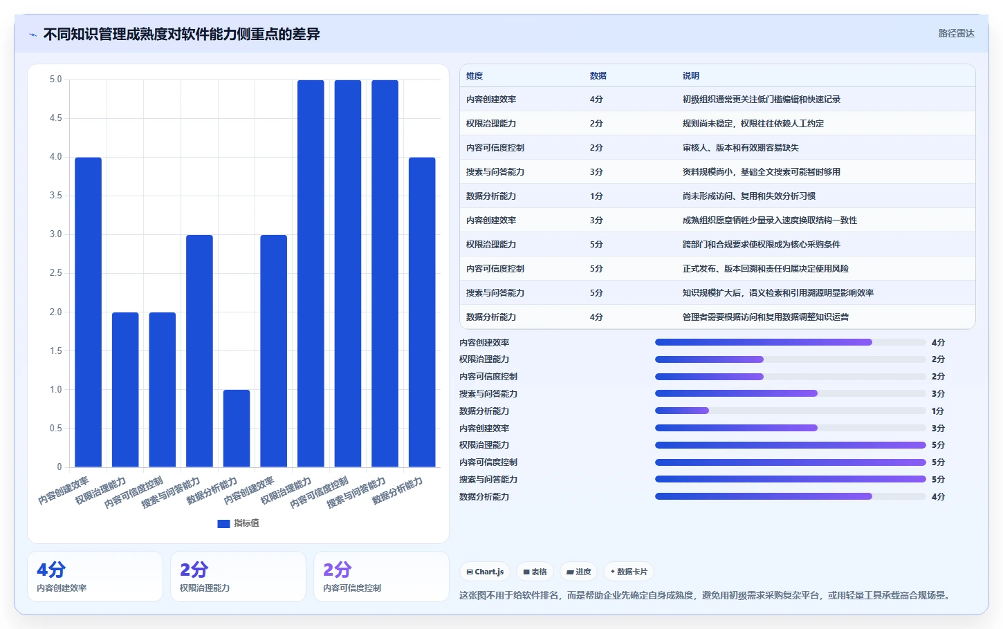 从新手到专家：2026年系统知识管理软件选型指南