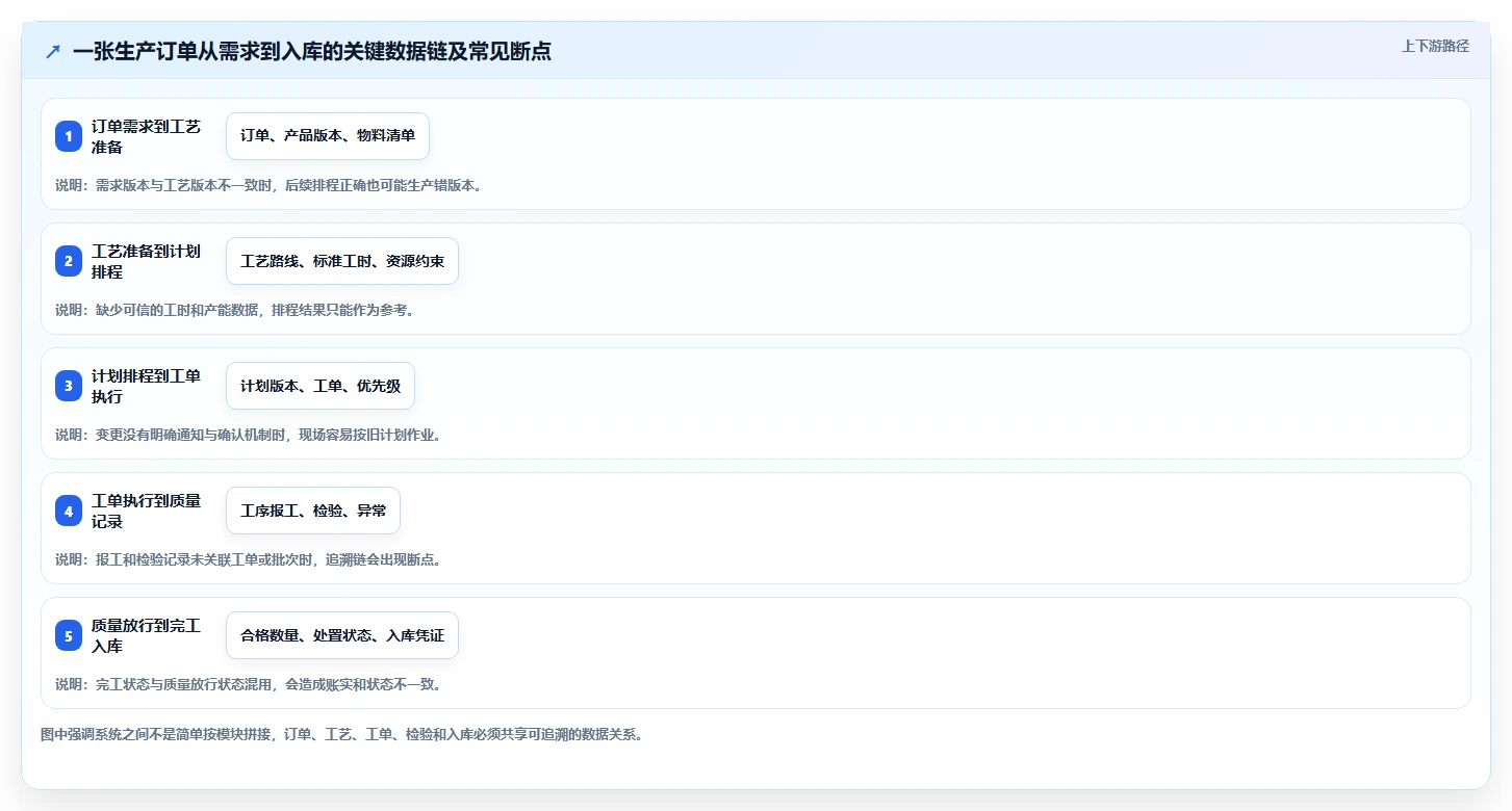 2026年效率革命:6大生产过程管理软件工具对比与选型指南