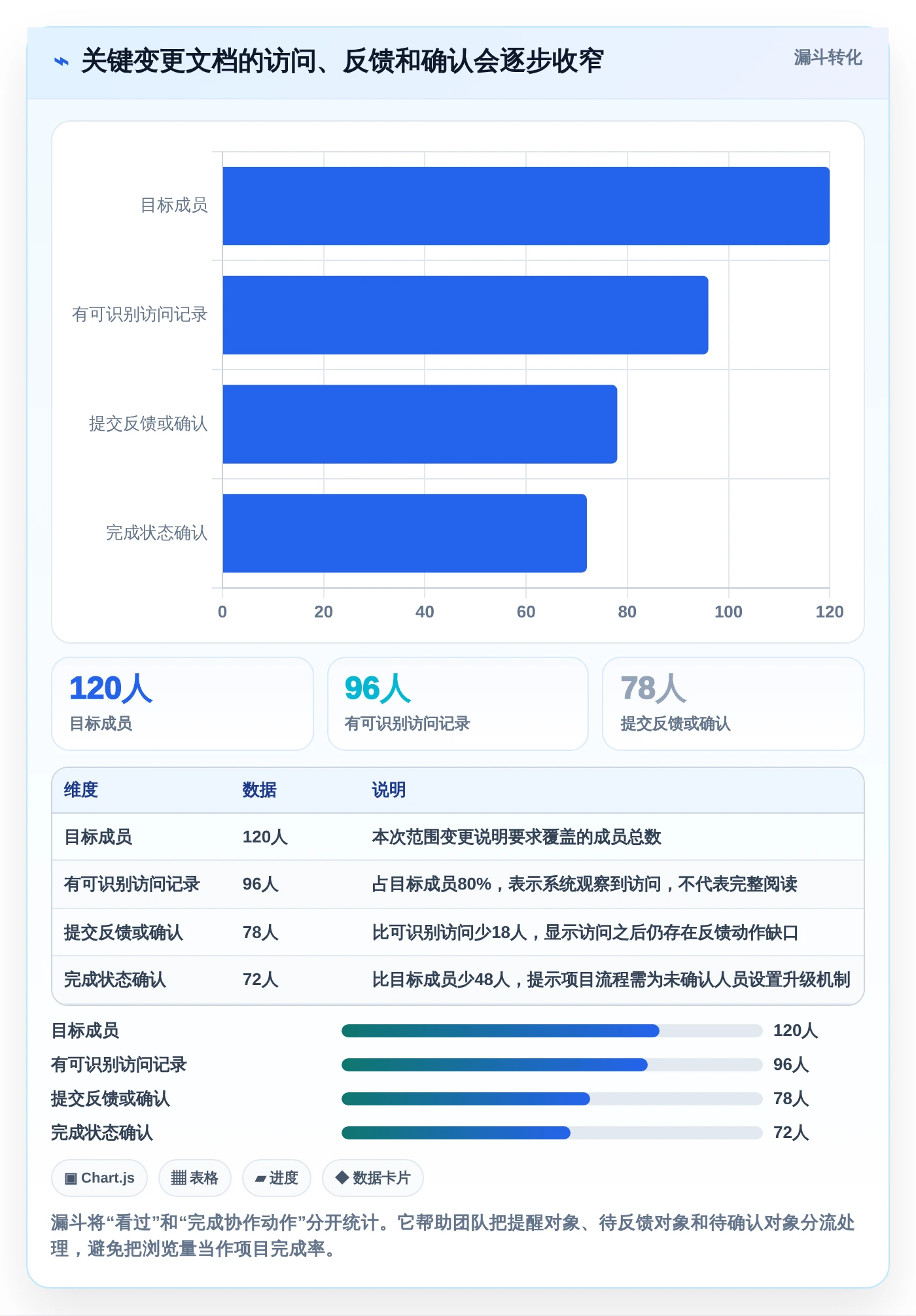 项目协作新时代:2026年5大支持查看浏览记录的文档软件工具对比