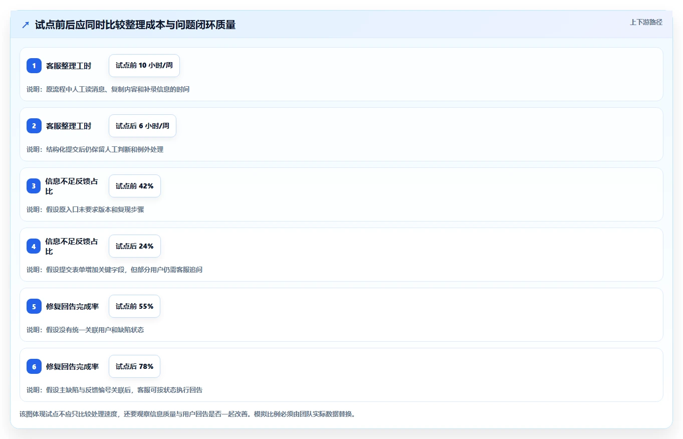 研发团队必备：2026年最受欢迎的5大微信bug管理工具推荐