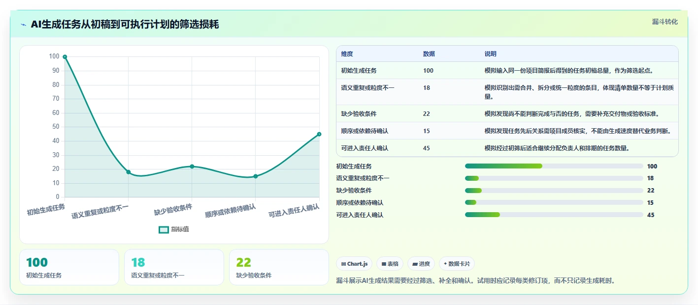 2026年带AI助手的瀑布流项目管理工具测评：哪款最值得选