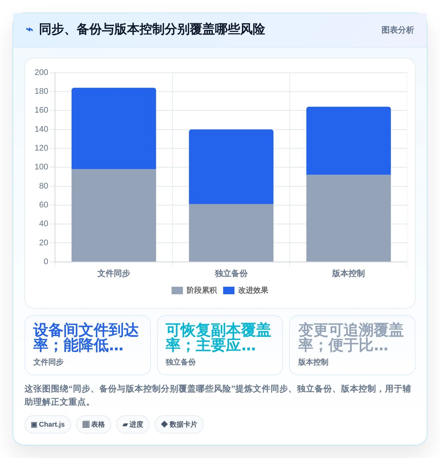 本地文档版本管理软件选型指南:2026年6款热门工具深度分析