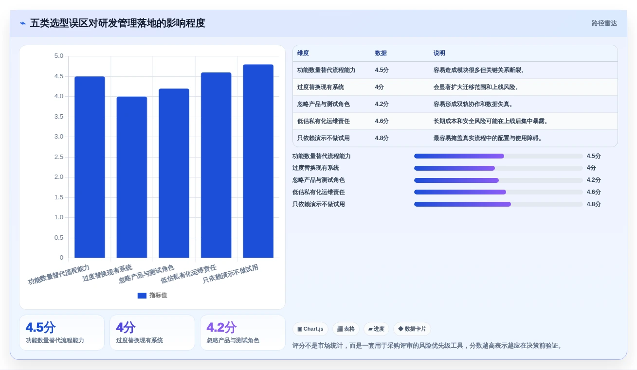 如何选择适合your企业的研发流程管理软件?2026年7大工具深度分析