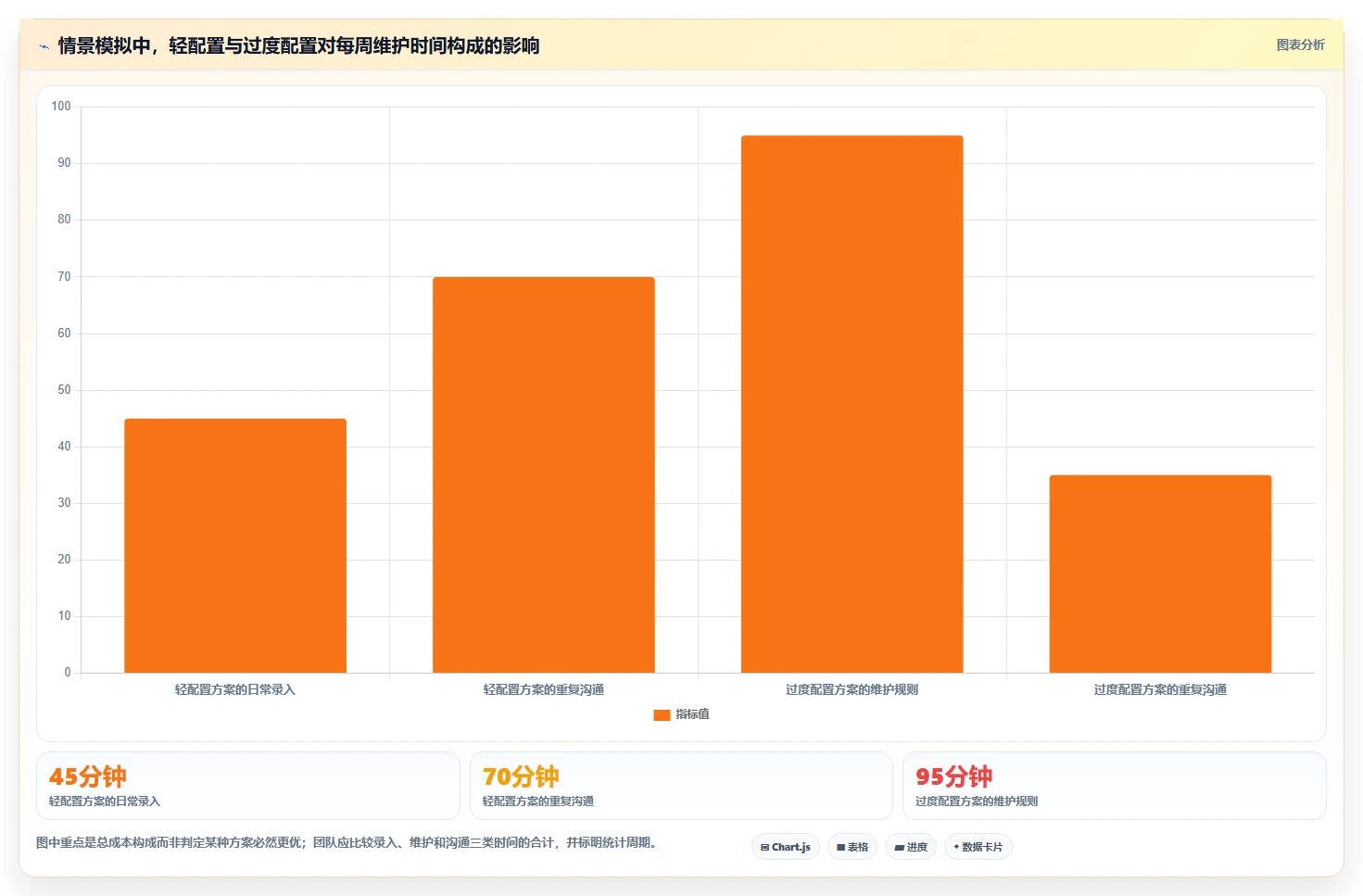 2026年易上手的产品管理软件怎么选？零门槛轻量级工具深度测评