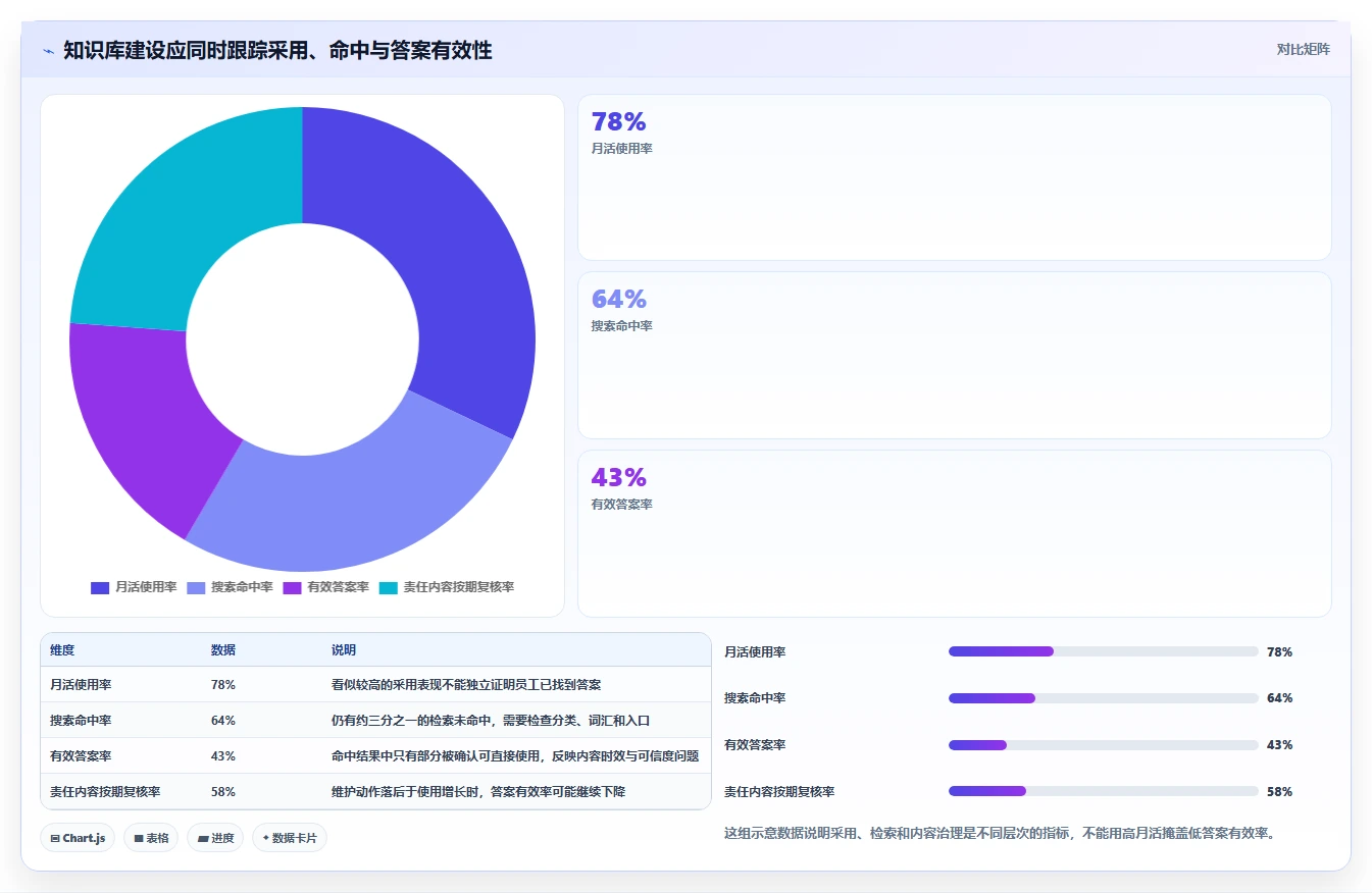 2026年效率革命:6大系统知识管理软件工具全面对比