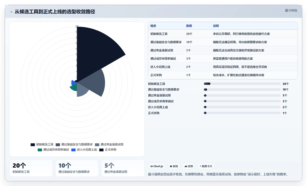 跨部门协作项目管理软件哪个好用？2026年主流工具测评与选型指南
