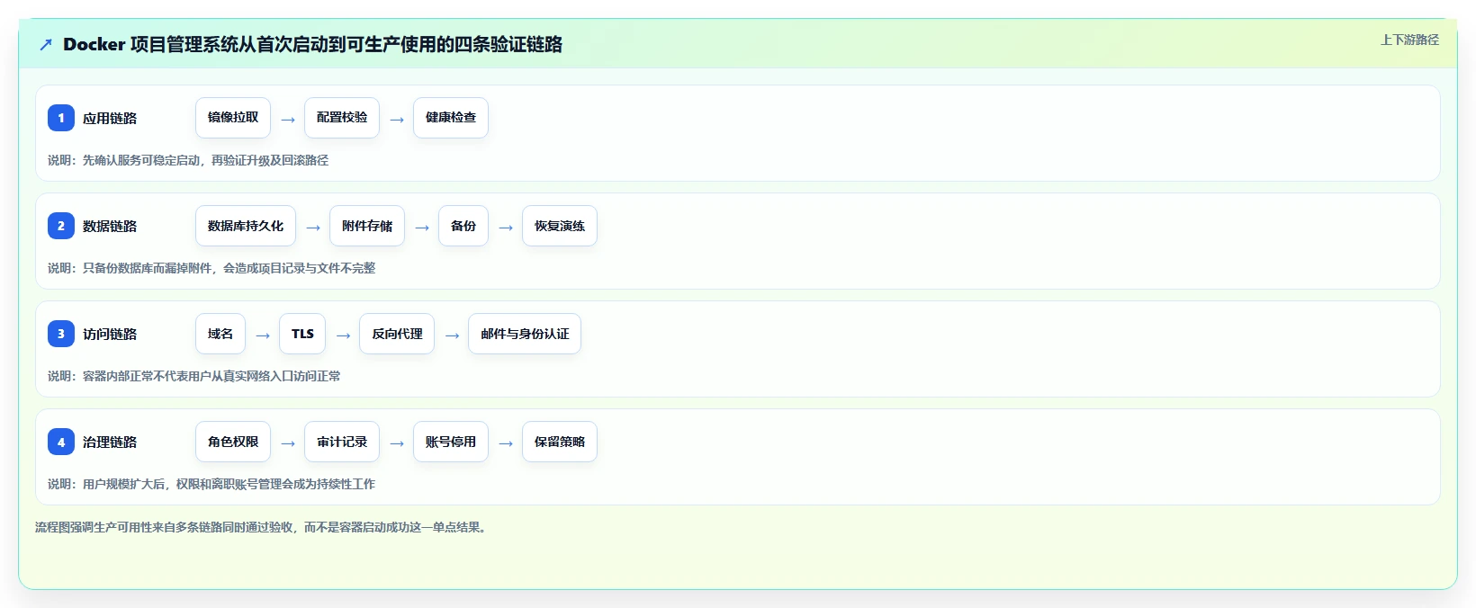 2026年效率之选:6大docker项目管理软件工具对比与推荐